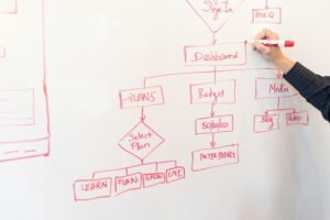 strategic planning dashboard overview